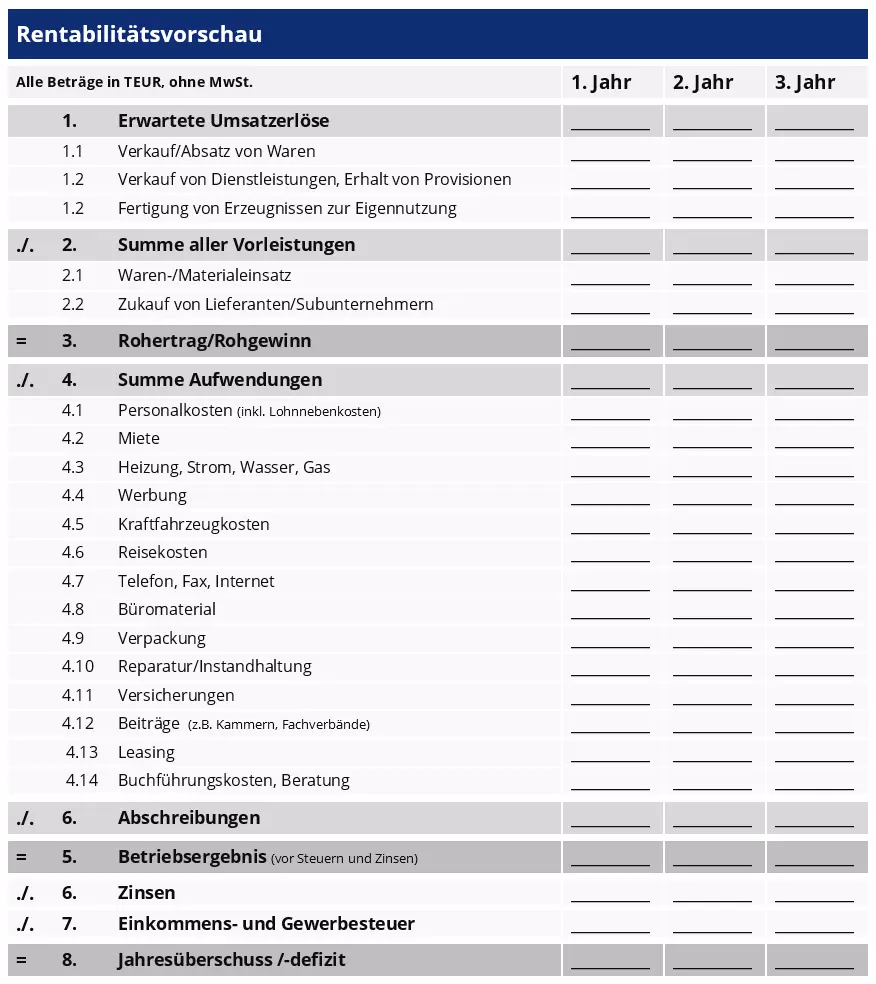 Bild: rentabilitaetsvorschau.png