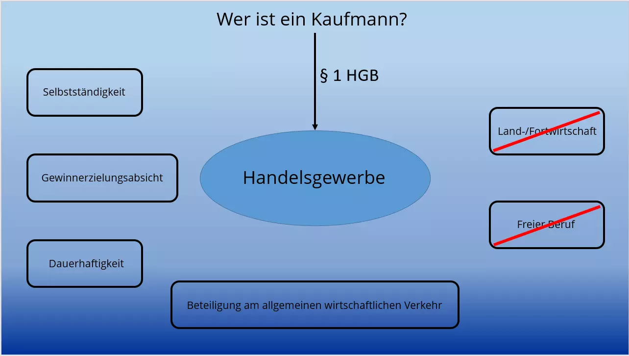 Bild: DE-kaufmann.png