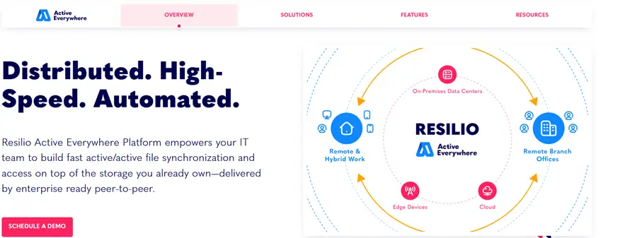 Resilio Sync Home Übersichtsseite Bild: Resilio Sync Home Übersichtsseite