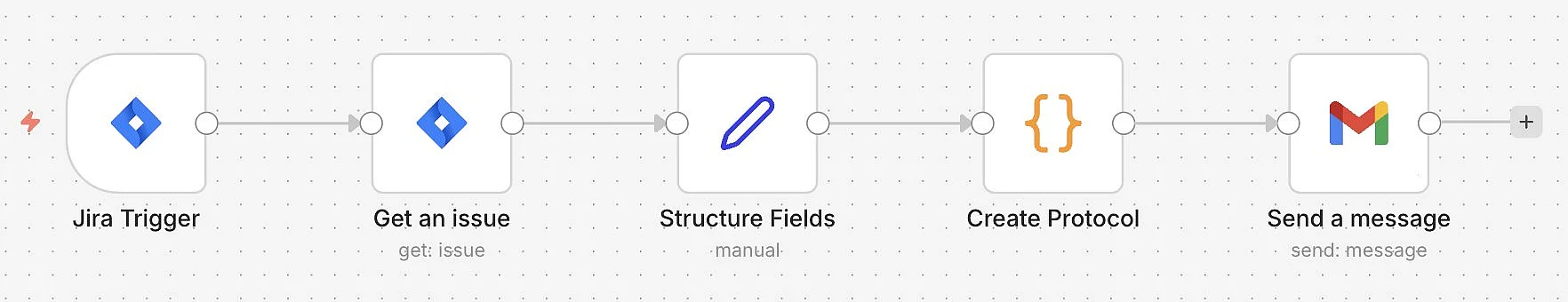 Bild: n8n-Jira-Workflow Beispiel: Strukturierte Protokolle aus Jira erzeugen