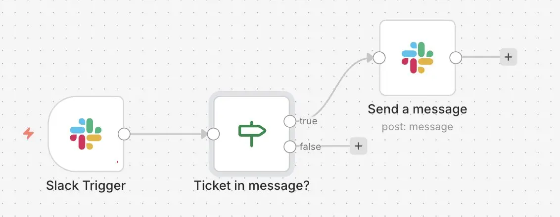 Bild: n8n-Workflow mit Slack: Nachrichten klassifizieren