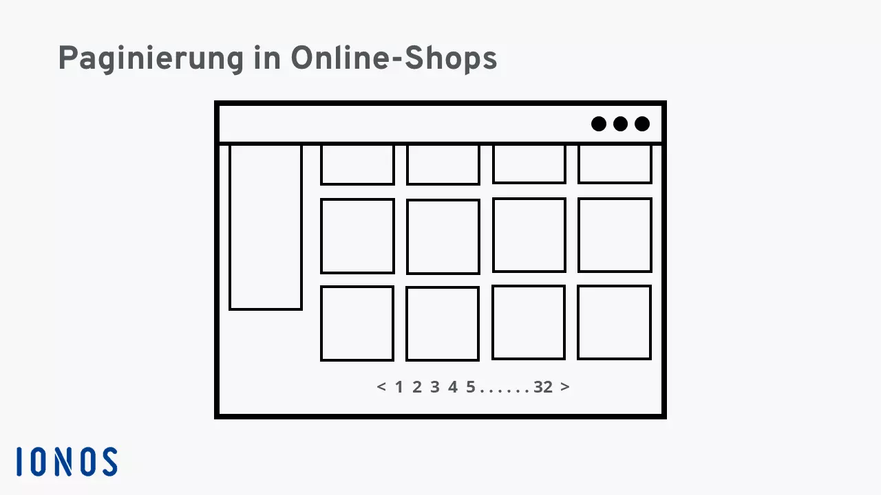Paginierung auf Kategorieseiten in Onlineshops