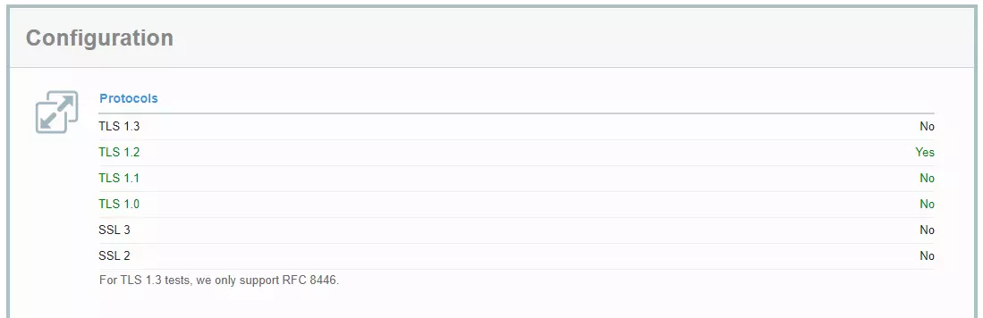 SSL oder TLS: Screenshot von GlobalSign