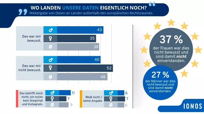 Bild: Instagram Snapchat Datenschutz Generation Z