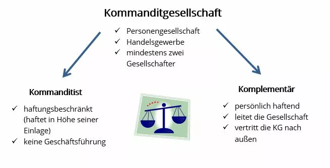 Bild: Kommanditgesellschaft.jpg