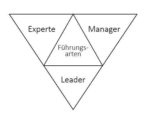 Bild: DE-leader-hauptarten.png