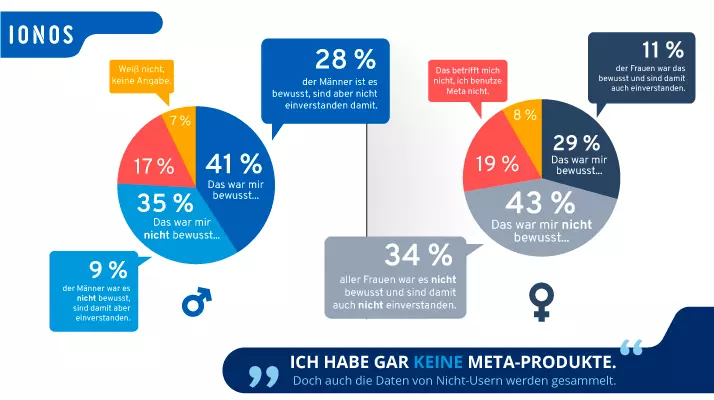 Bild: Meta WhatsApp Datenschutz Generation Z