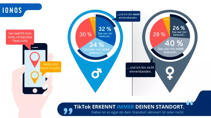 Bild: TikTok Datenschutz Generation Z