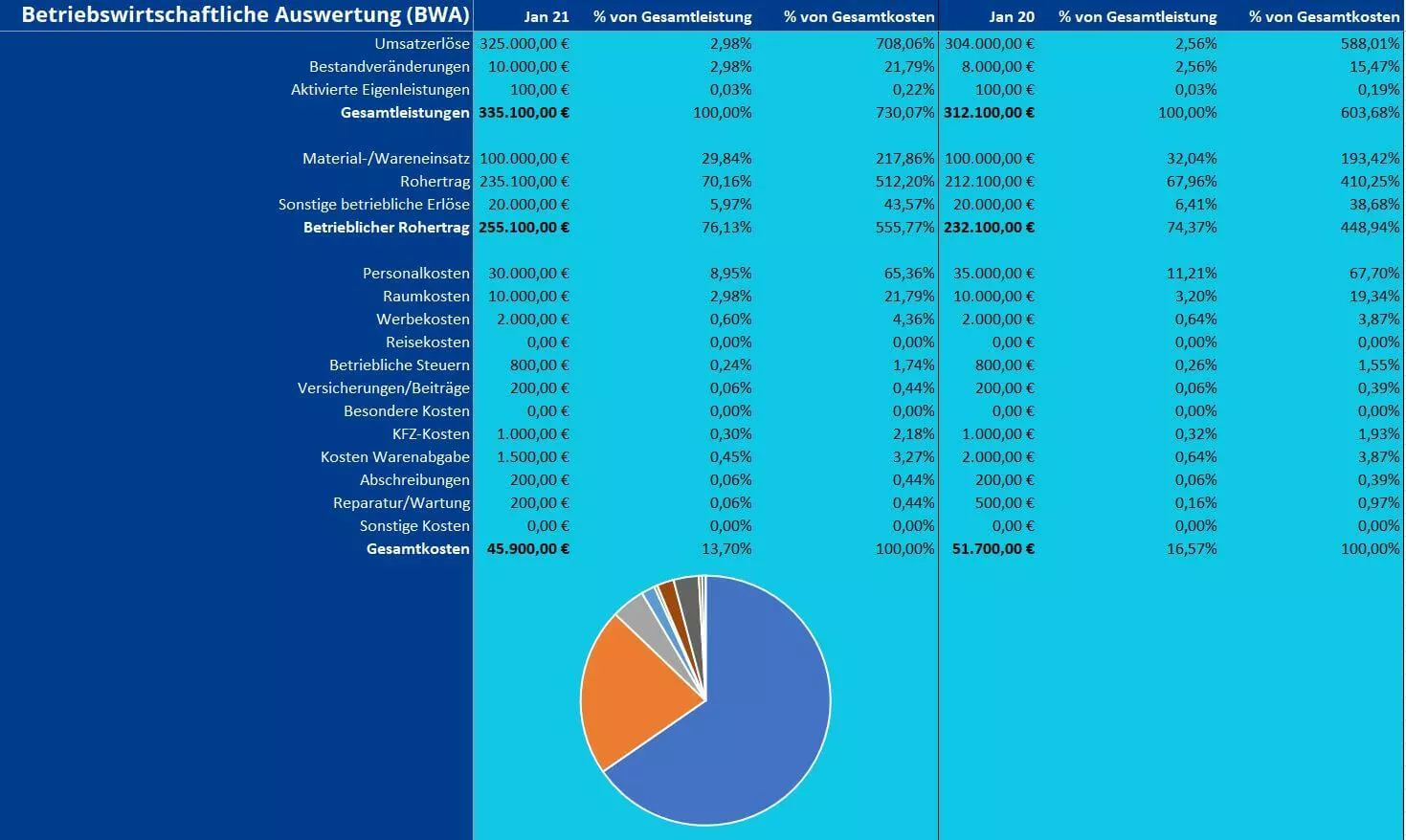 Bild: BWA-Vorlage.jpg