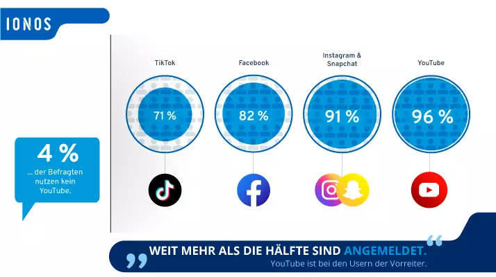 Bild: Lesen AGB soziale Medien Generation Z