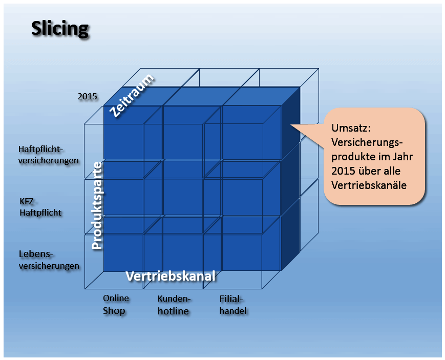 DWH Was ist ein DataWarehouse? IONOS