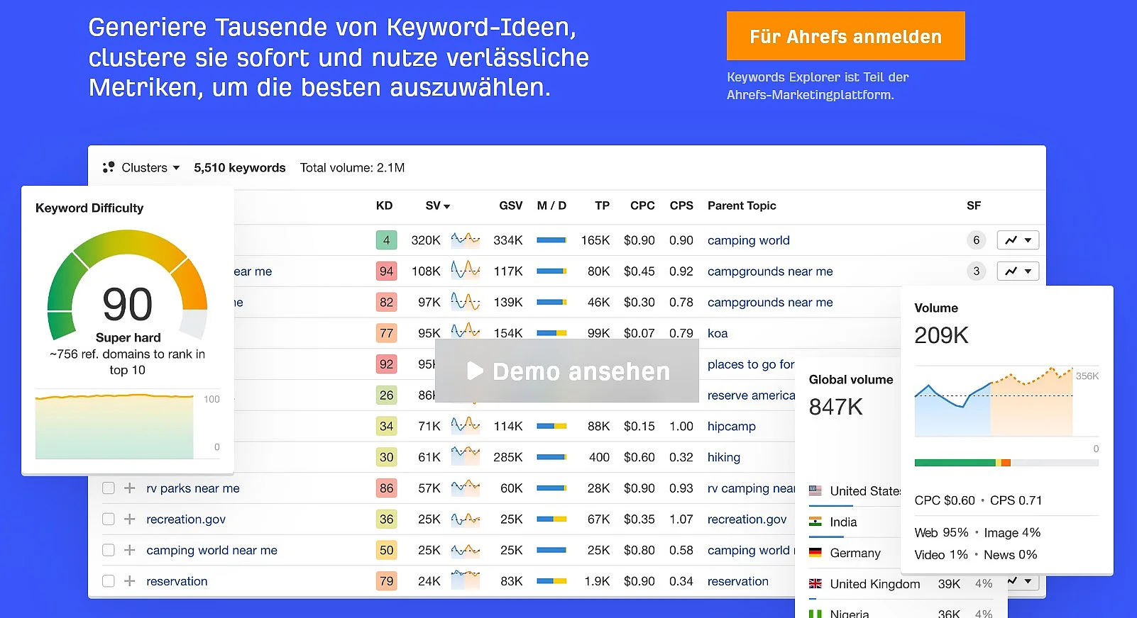 Website zum Keyword Explorer von Ahrefs Bild: Website zum Keyword Explorer von Ahrefs