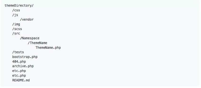 Beispiel für Code bei GitHub
