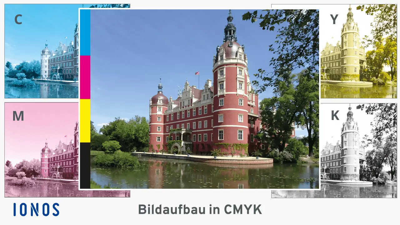 CMYK-Farben im Vierfarbdruck