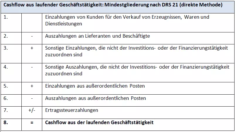 Bild: DE-table-cashflow.png