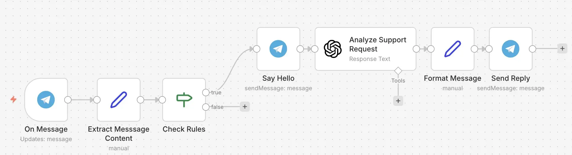 Bild: n8n-Telegram-Workflow: Beispiel 1