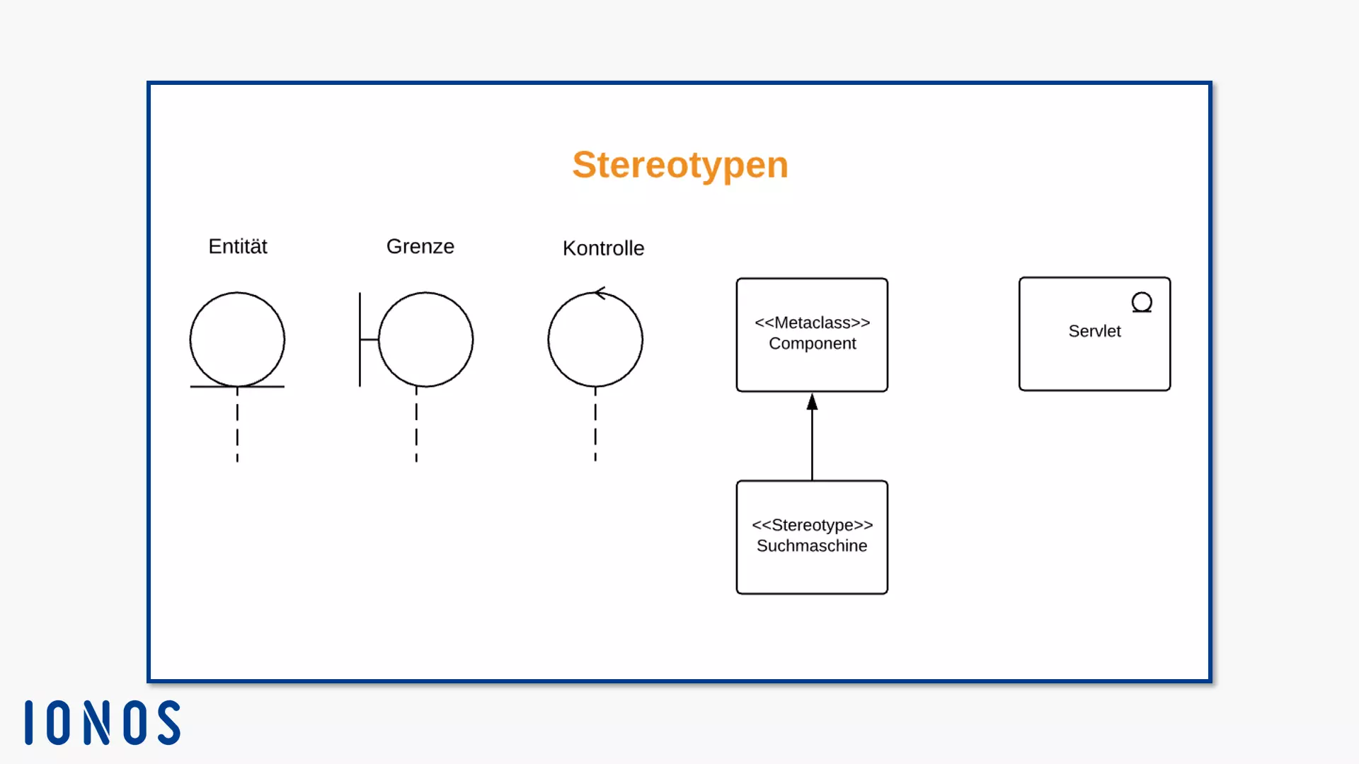 Notation für Stereotypen: Nutzerdefiniert und Standard