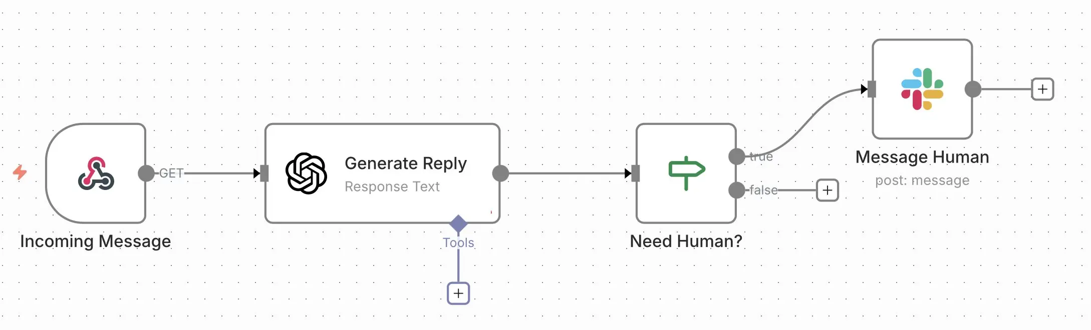 Bild: n8n-Workflow: AI-Chatbot