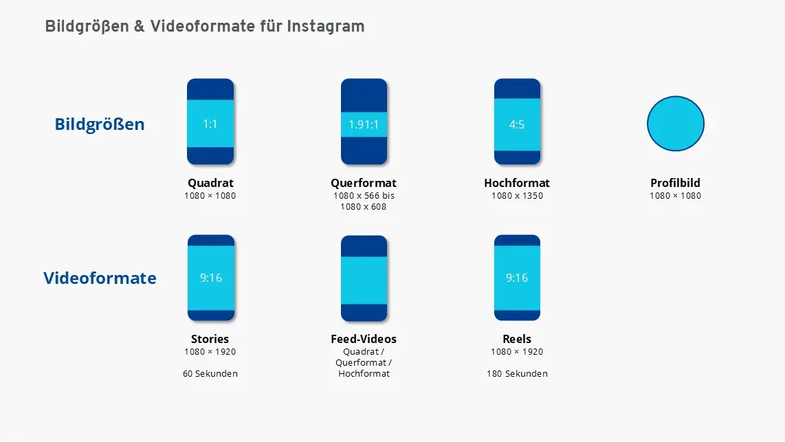 Bild: Empfehlungen für Instagram-Bildgrößen