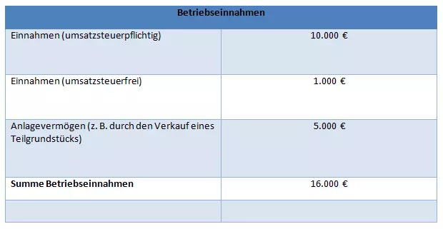 Bild: betriebseinnahmen.png