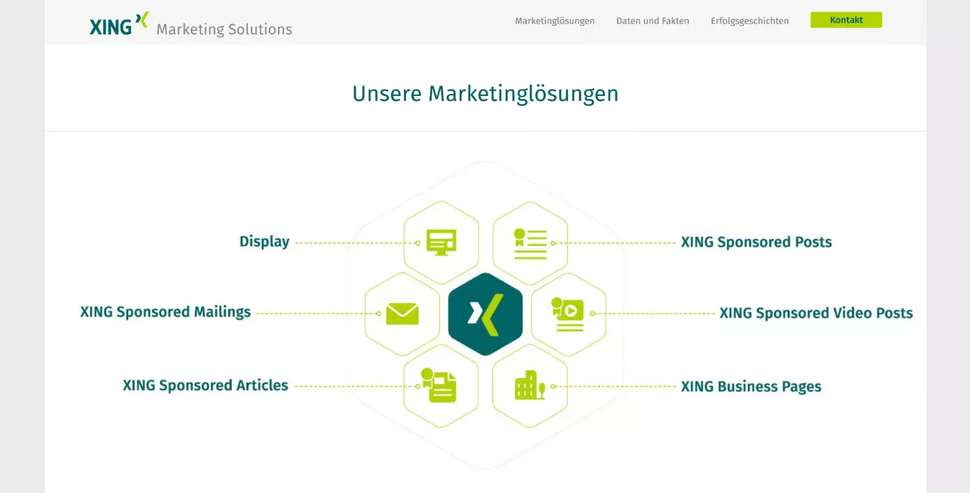 Übersicht der Werbemöglichkeiten von XING