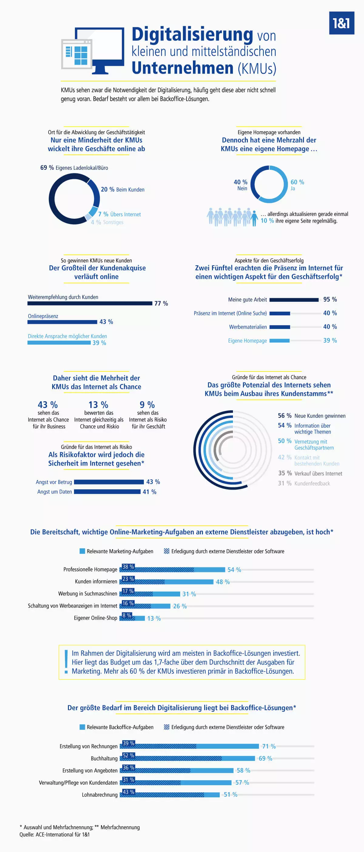 Bild: Digitalisierung_von_KMUs.jpg