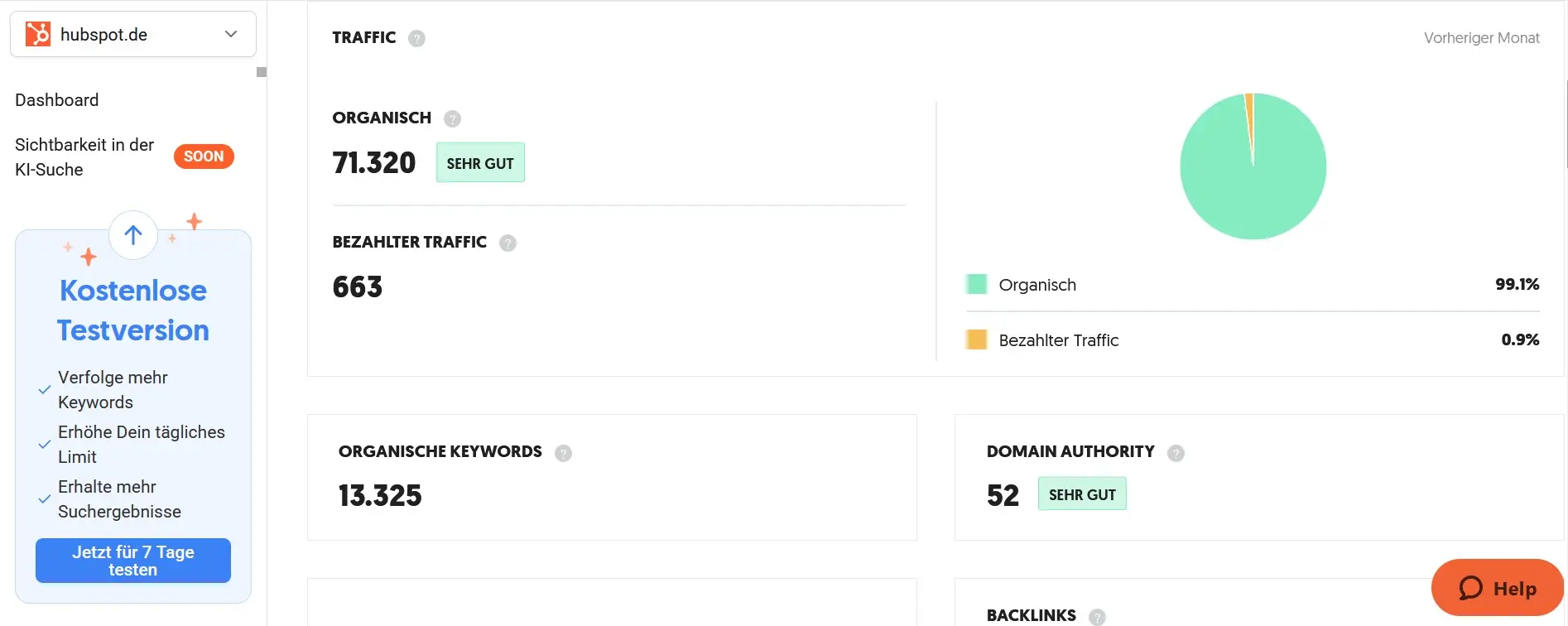 Screenshot von Ubersuggest mit Traffic-, Keyword- und Backlink-Daten. Bild: Screenshot von Ubersuggest mit Traffic-, Keyword- und Backlink-Daten.