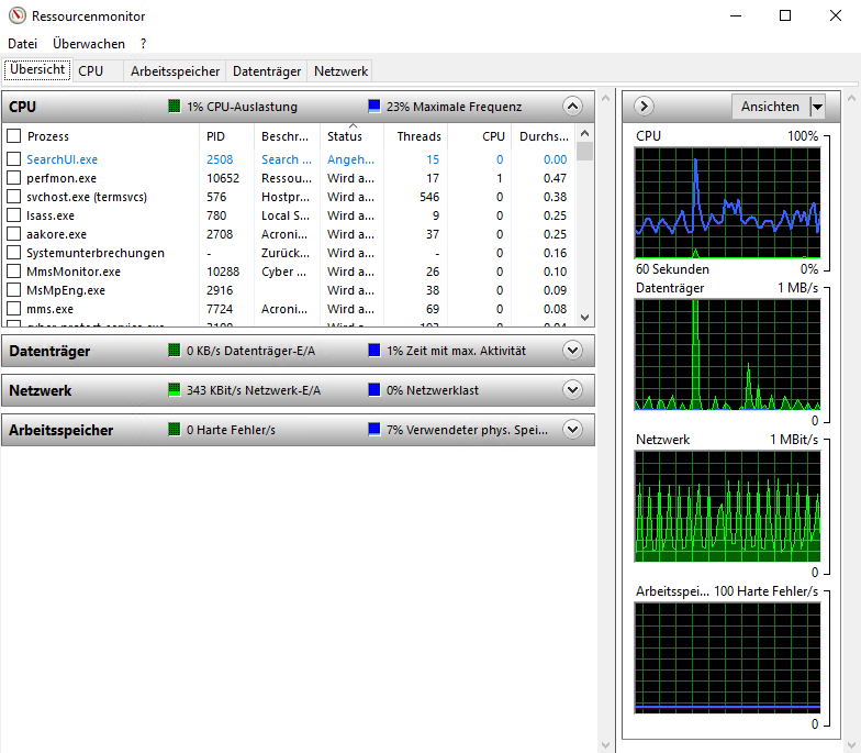 Screenshot: Der Ressourcenmonitor wird angezeigt. Im Ressourcenmonitor ist der Reiter Übersicht ausgewählt. Im Reiter Übersicht sind die aktiven Prozesse und weitere Detailinformationen aufgeführt. Im Bereich Rechts sind grafische Auswertungen der CPU-Auslastung, der Auslastung der Datenträger, des Netzwerks und des Arbeitsspeichers aufgeführt.