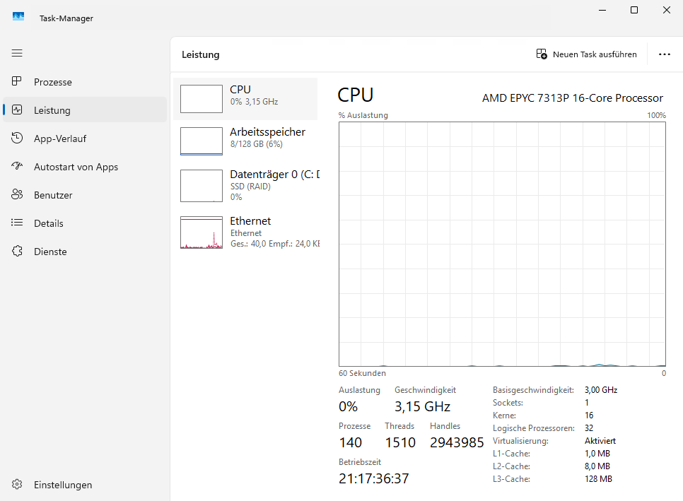 Screenshot: Der Taskmanager wird angezeigt. Im Taskmanager ist der Bereich Leistung ausgewählt. In diesem Bereich ist der Menüpunkt CPU ausgewählt. Darüber hinaus ist eine grafische Auswertung der CPU-Auslastung aufgeführt. Darunter sind weitere Details zur CPU und deren Auslastung abgebildet.