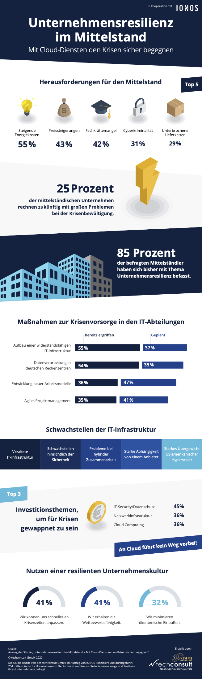 Studie Resilienz