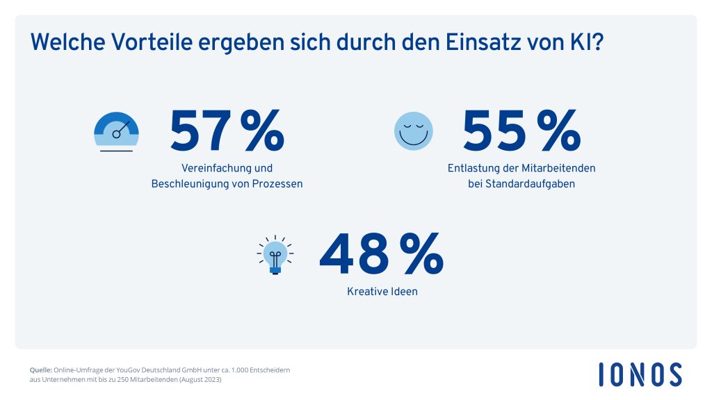 Frage: Welche Vorteile ergeben sich durch dein Einsatz von KI?