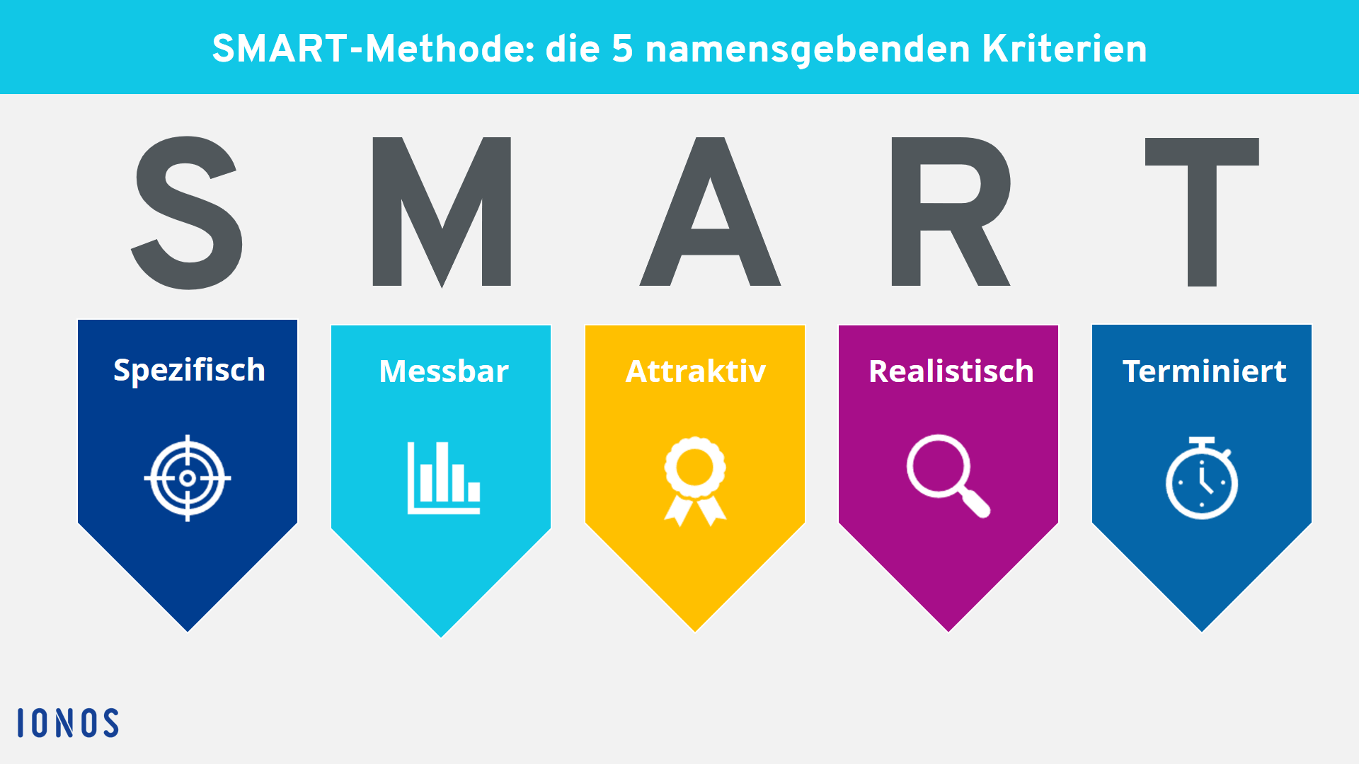 SMART-Methode: Ziele richtig setzen und mehr erreichen - IONOS