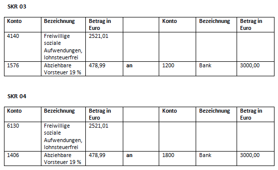 Betriebliche Bewirtungskosten buchen (nach SKR 03 und SKR 04)
