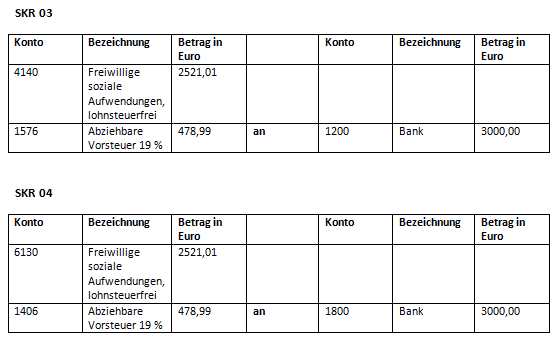 Bewirtungskosten 70 30