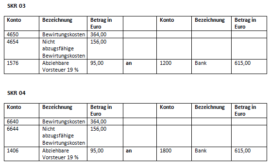 Geschäftliche Bewirtungskosten buchen (nach SKR 03 und SKR 04)