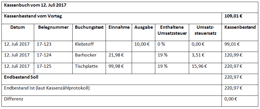 Kassenbuch pflicht 2018