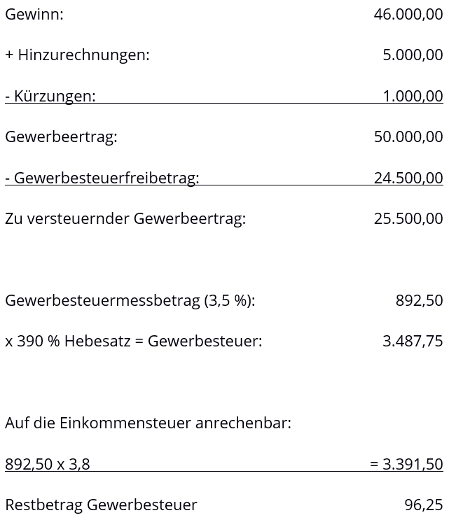 Freibetrag gewerbesteuer kapitalgesellschaft