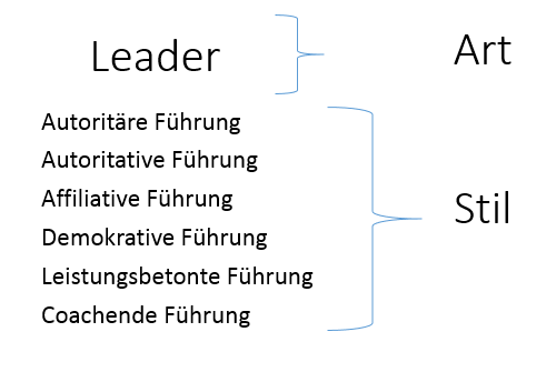 Führungsart und Führungsstil
