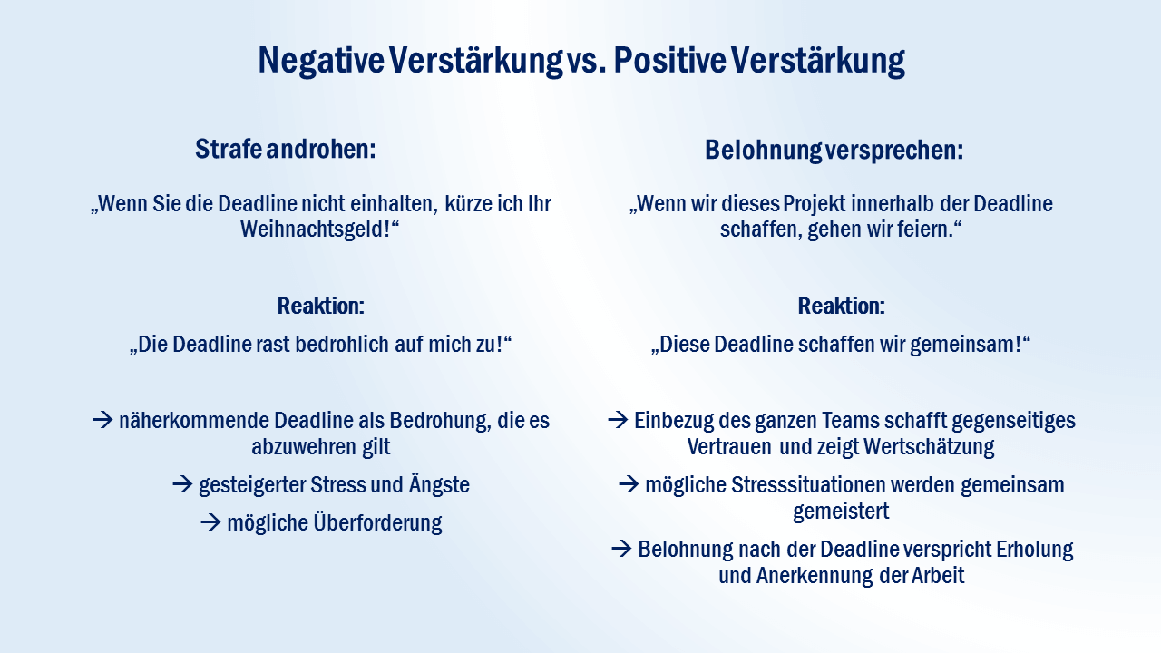 Verschiedene Reaktionen auf positive und negative Verstärkung