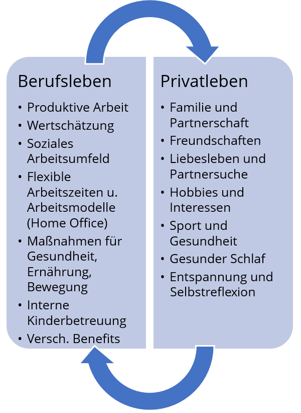 Work Life Balance Der Einklang Von Berufsleben Und - 