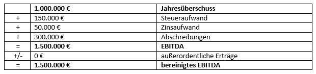 Aunorius Blog Gewinn Nach Steuern Berechnen