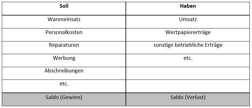 Verlust stammkapital gmbh