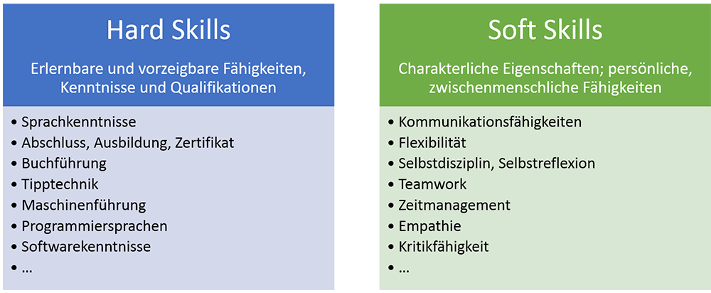 Charaktereigenschaften liste Die filmische