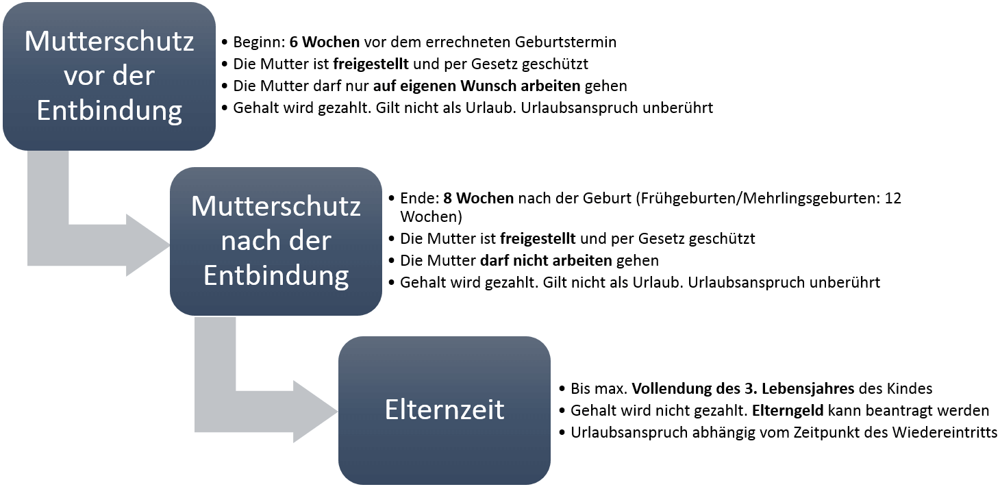 Urlaubsanspruch Wahrend Mutterschutz Und Elternzeit Ionos