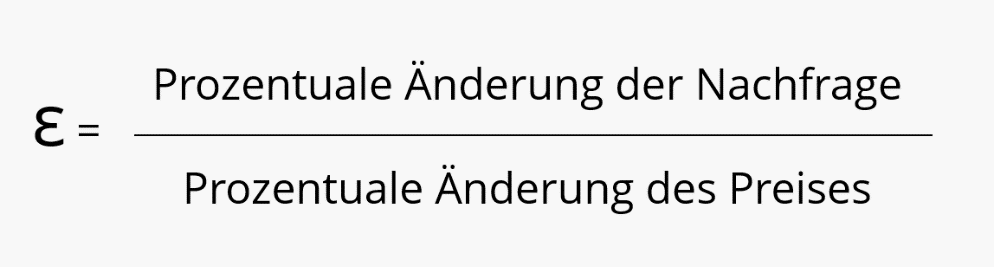 Die Preiselastizitat Der Nachfrage Einfach Erklart Ionos
