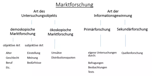 DE-marktforschung.png
