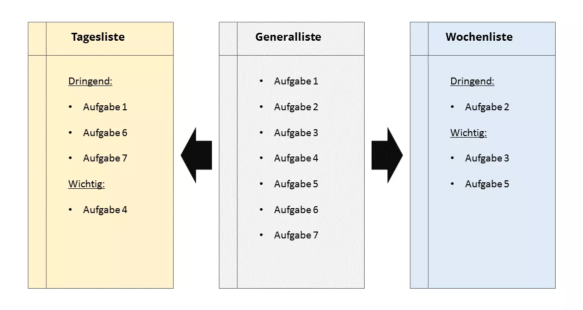 DE-Tagesliste.png