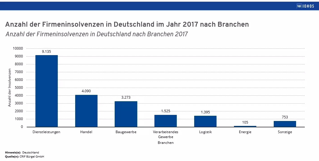 Bild: firmeninsolvenzen_deutschland.png