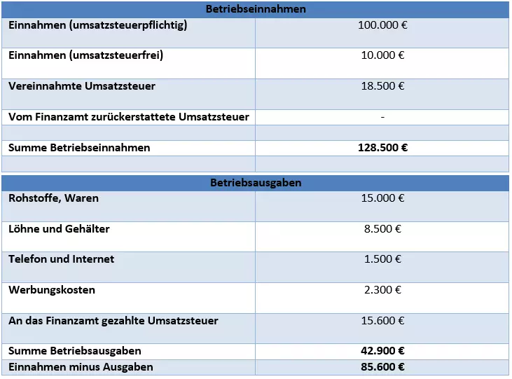 Bild: betriebseinnahmen-einfache-buchfuehrung.png