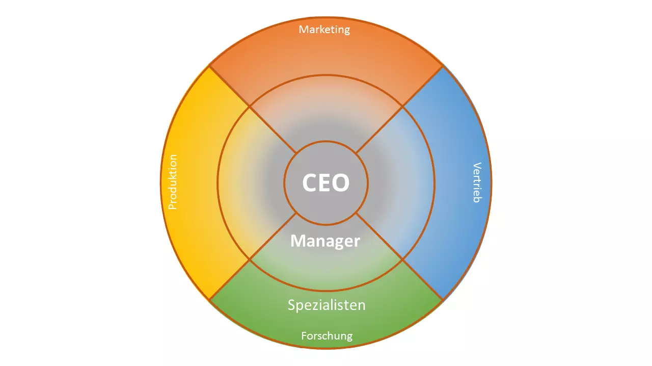 DE-flache-hierarchie-organisationsstruktur.png